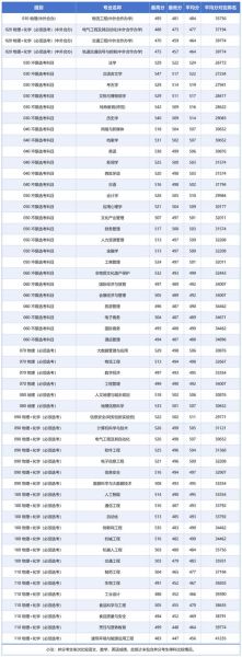 北京联合大学招生信息网_2024年录取分数线是多少-第1张图片-星辰妙记 北京联合大学招生信息网_2024年录取分数线是多少-第1张图片-星辰妙记