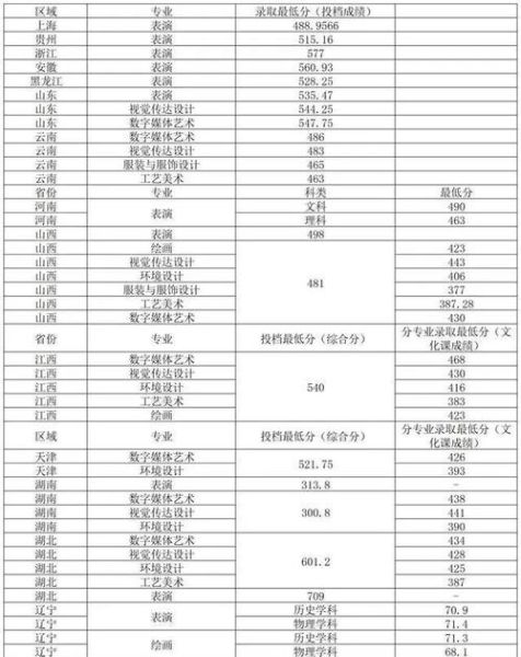 北京联合大学招生信息网_2024年录取分数线是多少-第3张图片-星辰妙记 北京联合大学招生信息网_2024年录取分数线是多少-第3张图片-星辰妙记