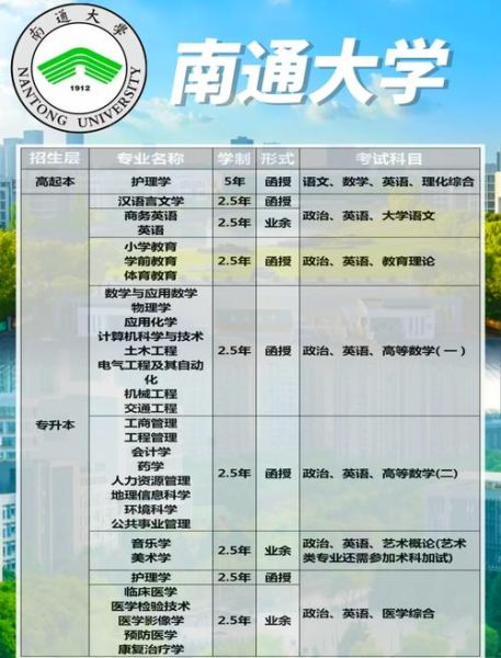 南通大学电话是多少_南通大学招生办联系方式-第1张图片-星辰妙记 南通大学电话是多少_南通大学招生办联系方式-第1张图片-星辰妙记