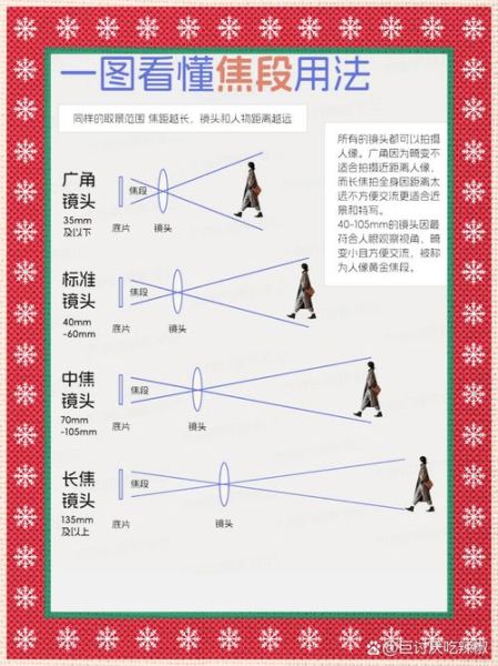 新手广角镜头怎么选_广角镜头适合拍什么-第2张图片-星辰妙记