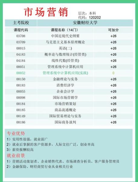 安徽财经大学王牌专业有哪些_就业前景如何-第2张图片-星辰妙记 安徽财经大学王牌专业有哪些_就业前景如何-第2张图片-星辰妙记