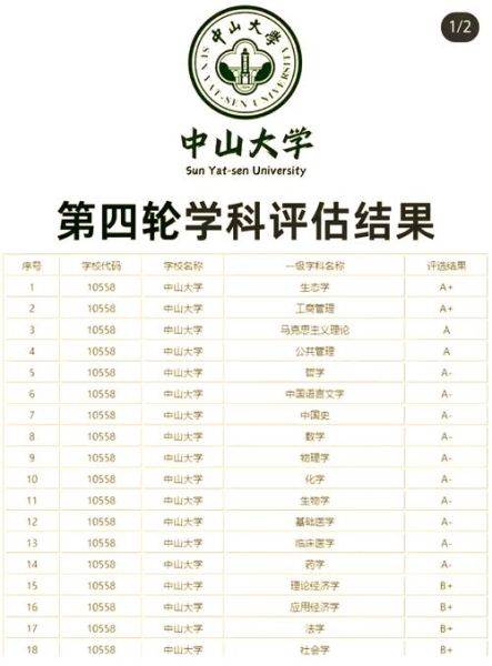 中山大学专业排名_哪些学科最强势-第1张图片-星辰妙记 中山大学专业排名_哪些学科最强势-第1张图片-星辰妙记