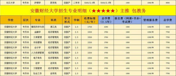 安徽财经大学王牌专业有哪些_就业前景如何-第3张图片-星辰妙记 安徽财经大学王牌专业有哪些_就业前景如何-第3张图片-星辰妙记