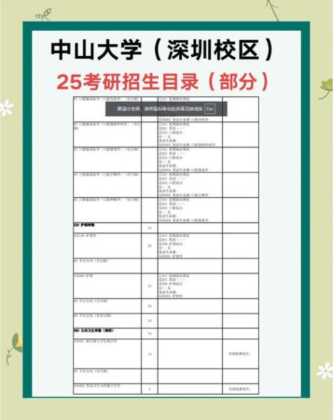 中山大学专业排名_哪些学科最强势-第3张图片-星辰妙记 中山大学专业排名_哪些学科最强势-第3张图片-星辰妙记