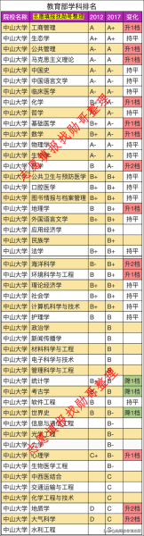 中山大学专业排名_哪些学科最强势-第2张图片-星辰妙记 中山大学专业排名_哪些学科最强势-第2张图片-星辰妙记