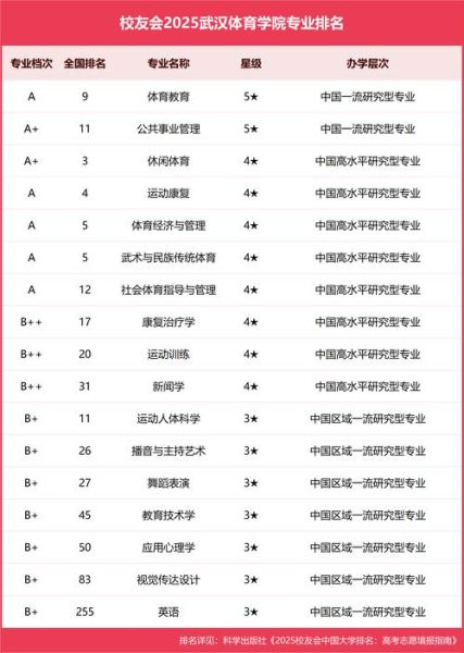 武汉体育大学怎么样_武汉体育大学专业有哪些-第1张图片-星辰妙记 武汉体育大学怎么样_武汉体育大学专业有哪些-第1张图片-星辰妙记