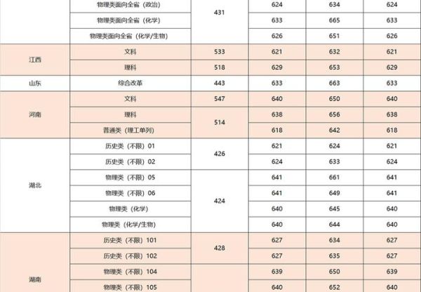 厦门大学有哪些专业_厦门大学录取分数线是多少-第3张图片-星辰妙记 厦门大学有哪些专业_厦门大学录取分数线是多少-第3张图片-星辰妙记