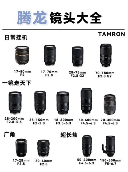 尼康最锐利的手动镜头_如何挑选-第1张图片-星辰妙记