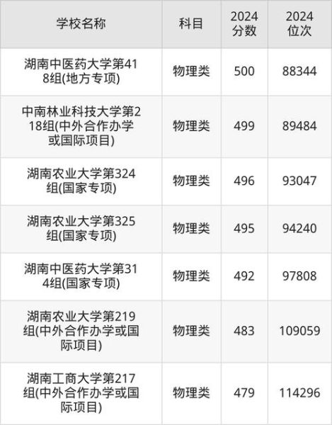 长沙大学是几本_长沙大学录取分数线-第1张图片-星辰妙记 长沙大学是几本_长沙大学录取分数线-第1张图片-星辰妙记