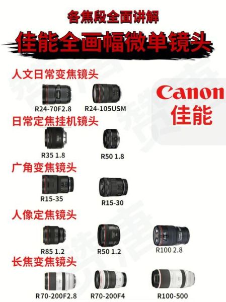 佳能全画幅镜头有哪些_怎么选-第2张图片-星辰妙记