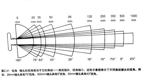 手动镜头怎么快速对焦_手动对焦技巧-第3张图片-星辰妙记