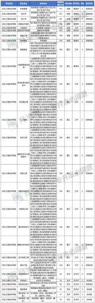 河北工程技术大学怎么样_河北工程技术大学专业排名-第1张图片-星辰妙记 河北工程技术大学怎么样_河北工程技术大学专业排名-第1张图片-星辰妙记