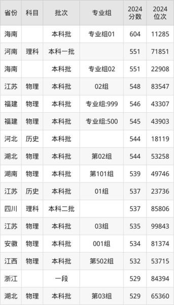 太原科技大学分数线是多少_历年录取趋势-第1张图片-星辰妙记