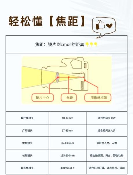 镜头焦距怎么选_镜头焦距和拍摄距离的关系-第1张图片-星辰妙记