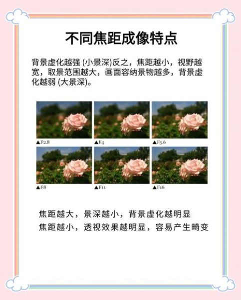 镜头焦距怎么选_镜头焦距和拍摄距离的关系-第2张图片-星辰妙记