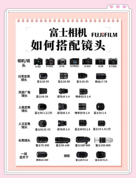 单反镜头怎么选_单反镜头光圈大小有什么区别-第2张图片-星辰妙记