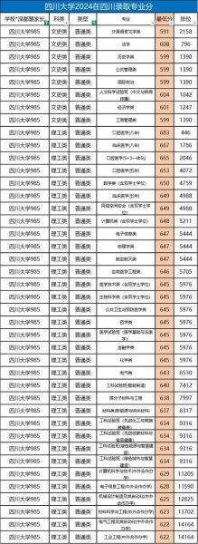 四川大学附属中学怎么样_录取分数线是多少-第2张图片-星辰妙记 四川大学附属中学怎么样_录取分数线是多少-第2张图片-星辰妙记