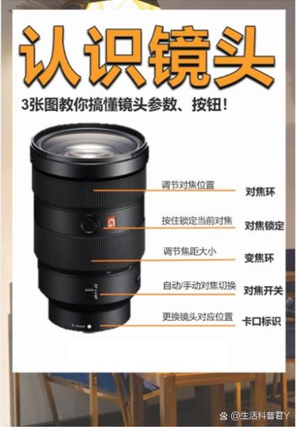 佳能镜头节点是什么_如何精准找到节点位置-第1张图片-星辰妙记