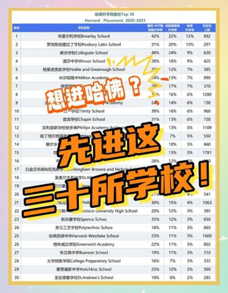 如何申请哈佛大学_哈佛大学录取条件是什么-第1张图片-星辰妙记 如何申请哈佛大学_哈佛大学录取条件是什么-第1张图片-星辰妙记