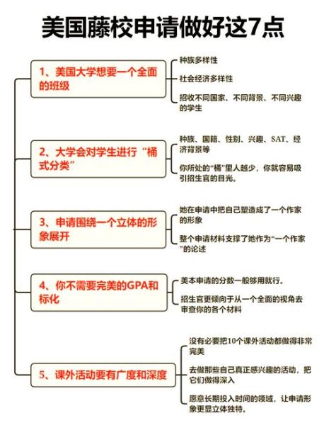 如何申请哈佛大学_哈佛大学录取条件是什么-第2张图片-星辰妙记 如何申请哈佛大学_哈佛大学录取条件是什么-第2张图片-星辰妙记