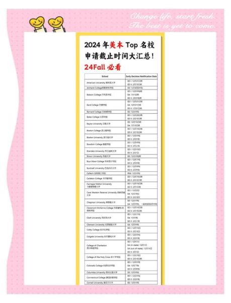 如何申请哈佛大学_哈佛大学录取条件是什么-第3张图片-星辰妙记 如何申请哈佛大学_哈佛大学录取条件是什么-第3张图片-星辰妙记