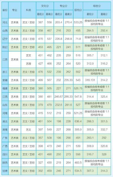 湖南理工大学怎么样_湖南理工大学录取分数线-第2张图片-星辰妙记