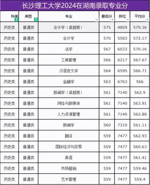 湖南理工大学怎么样_湖南理工大学录取分数线-第3张图片-星辰妙记