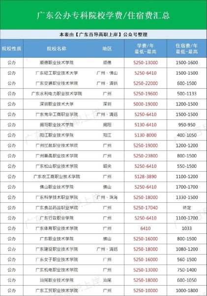 广东以色列大学怎么样_广东以色列大学学费-第3张图片-星辰妙记