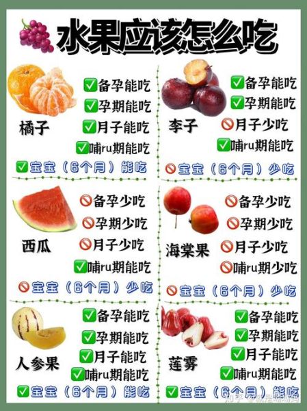 孕妇不能吃的水果有哪些_孕妇禁忌水果名单-第2张图片-星辰妙记