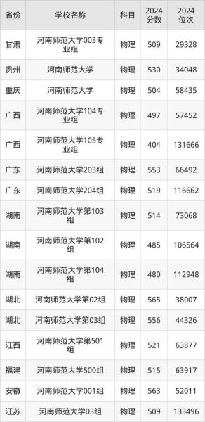河南师范大学全国排名_河南师范大学怎么样-第2张图片-星辰妙记