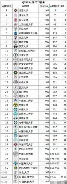 中国985大学排名_哪些学校实力最强-第2张图片-星辰妙记