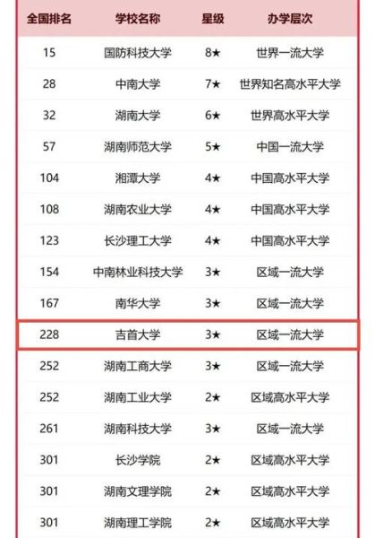 吉首大学全国排名_吉首大学怎么样-第1张图片-星辰妙记