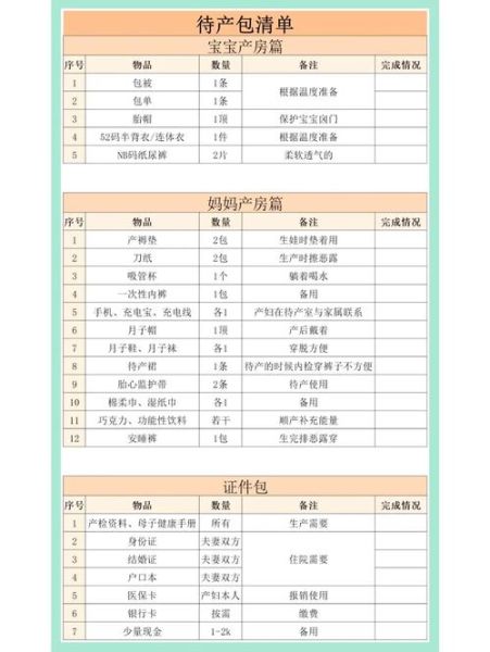 孕妇入院待产包清单_需要带什么证件-第1张图片-星辰妙记