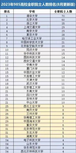 华南理工大学怎么样_华南理工大学专业排名-第1张图片-星辰妙记 华南理工大学怎么样_华南理工大学专业排名-第1张图片-星辰妙记