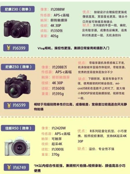 相机镜头价格_多少钱合适-第1张图片-星辰妙记