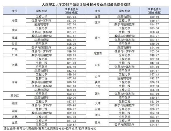 华南科技大学怎么样_华南科技大学录取分数线-第2张图片-星辰妙记 华南科技大学怎么样_华南科技大学录取分数线-第2张图片-星辰妙记