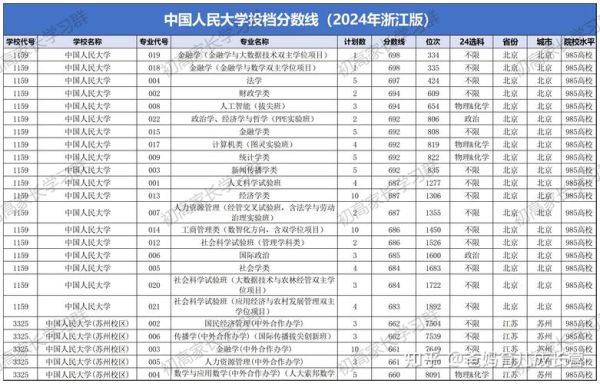 华南科技大学怎么样_华南科技大学录取分数线-第3张图片-星辰妙记 华南科技大学怎么样_华南科技大学录取分数线-第3张图片-星辰妙记