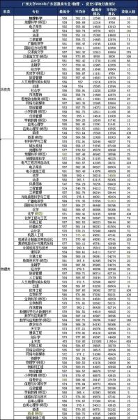 广州大学是一本还是二本_广州大学录取分数线-第1张图片-星辰妙记