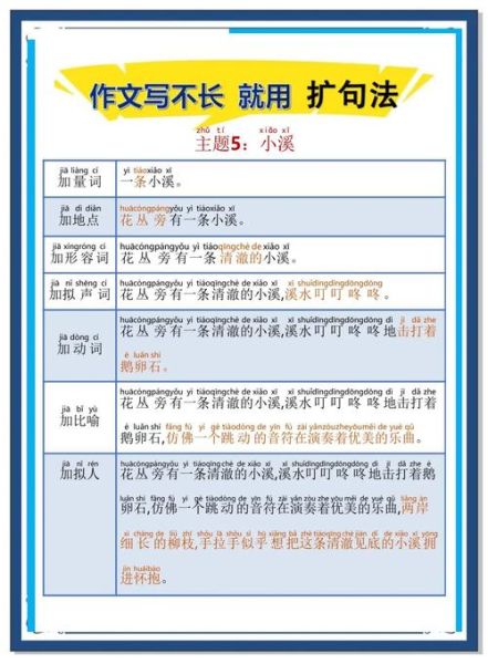 如何提高小学生作文水平_小学生作文写不长怎么办-第3张图片-星辰妙记