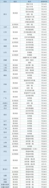 成都理工大学本科招生网_怎么报名-第2张图片-星辰妙记 成都理工大学本科招生网_怎么报名-第2张图片-星辰妙记