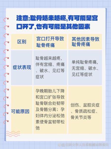 孕妇宫口不开什么原因_宫口不开怎么办-第3张图片-星辰妙记