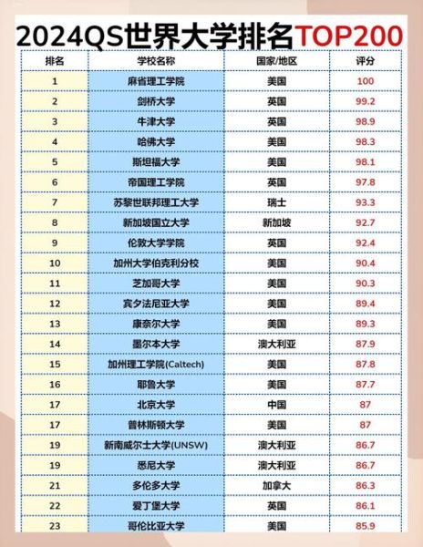 清华大学世界排名第几_2024最新QS榜单-第2张图片-星辰妙记 清华大学世界排名第几_2024最新QS榜单-第2张图片-星辰妙记