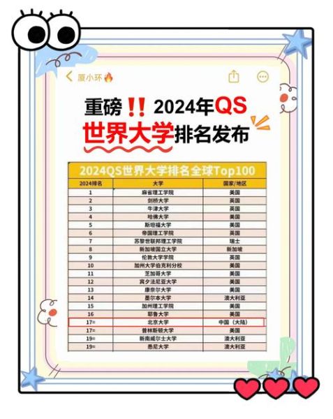 清华大学世界排名第几_2024最新QS榜单-第1张图片-星辰妙记 清华大学世界排名第几_2024最新QS榜单-第1张图片-星辰妙记