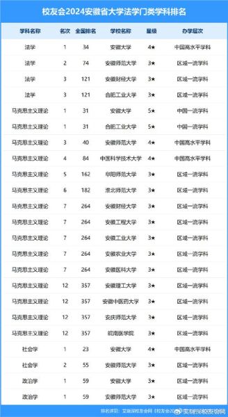 安徽一本大学有哪些_安徽一本大学排名2024-第1张图片-星辰妙记 安徽一本大学有哪些_安徽一本大学排名2024-第1张图片-星辰妙记
