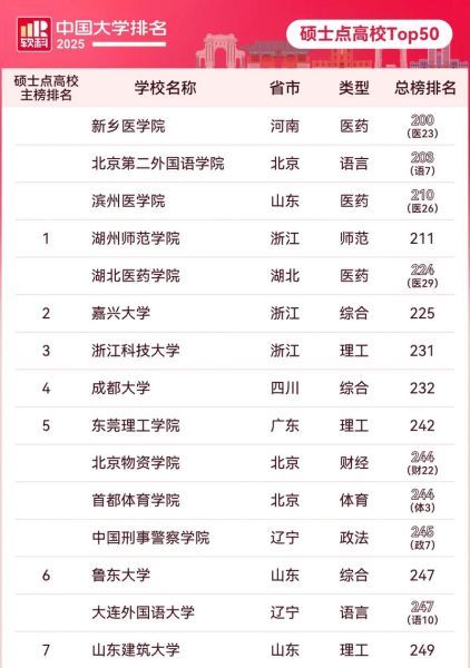软科大学排名是什么_软科大学排名怎么看-第1张图片-星辰妙记 软科大学排名是什么_软科大学排名怎么看-第1张图片-星辰妙记