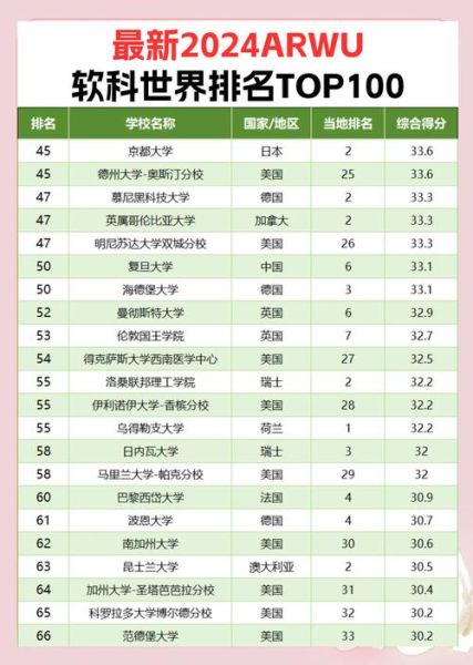 软科大学排名是什么_软科大学排名怎么看-第2张图片-星辰妙记 软科大学排名是什么_软科大学排名怎么看-第2张图片-星辰妙记