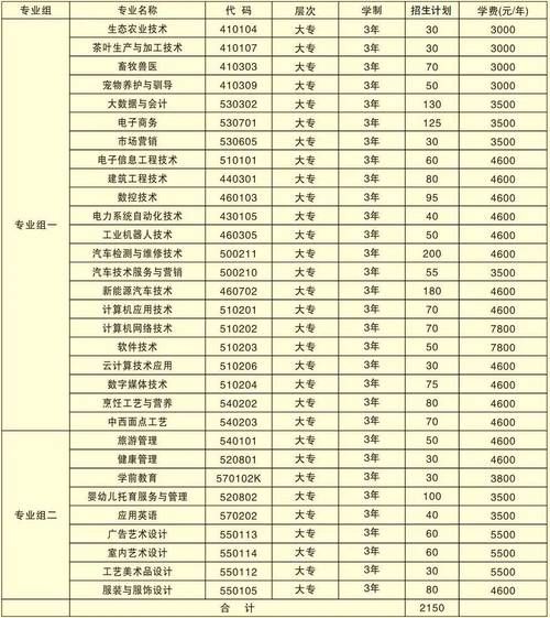 湘西大学怎么样_湘西大学有哪些王牌专业-第3张图片-星辰妙记 湘西大学怎么样_湘西大学有哪些王牌专业-第3张图片-星辰妙记
