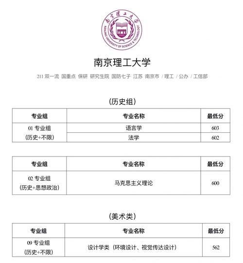 南京理工大学怎么样_南京理工大学录取分数线-第1张图片-星辰妙记