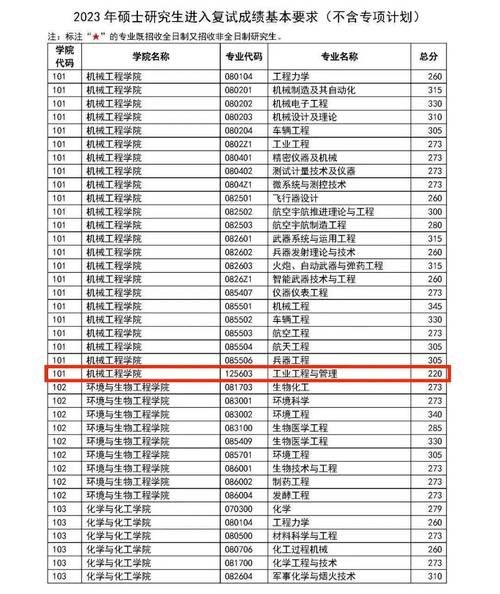 南京理工大学怎么样_南京理工大学录取分数线-第3张图片-星辰妙记
