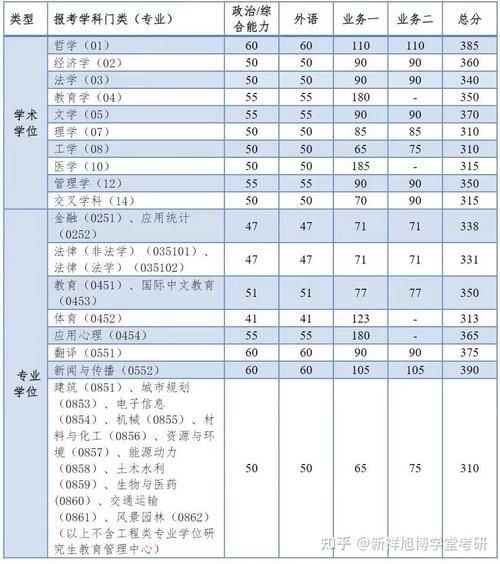 同济大学医学院怎么样_同济大学医学院录取分数线-第1张图片-星辰妙记